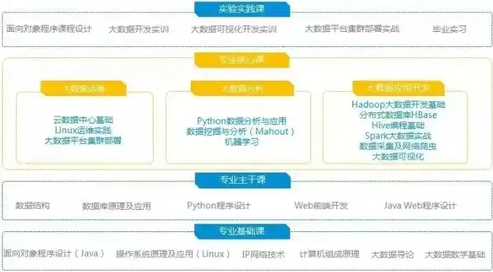 数据治理工程师职业前景，技术革新下的璀璨星辰，数据治理工程师有前途吗