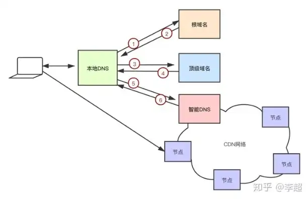 揭秘域名解析网站，解析原理、应用场景及未来发展趋势，域名解析网站ip查询