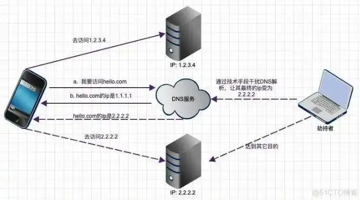 揭秘域名解析网站，解析原理、应用场景及未来发展趋势，域名解析网站ip查询