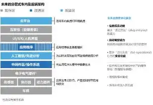 软件定义网络，重塑未来网络架构的核心力量，软件定义网络的基本概念