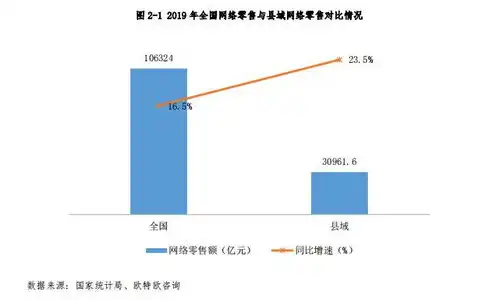 新时代电商浪潮，现状与未来发展趋势深度解析，电子商务现状与发展趋势研究