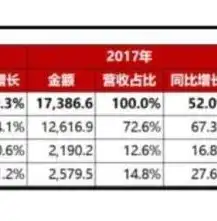 网站建设成本解析，揭秘一年网站运营费用构成，网站一年多少钱收入