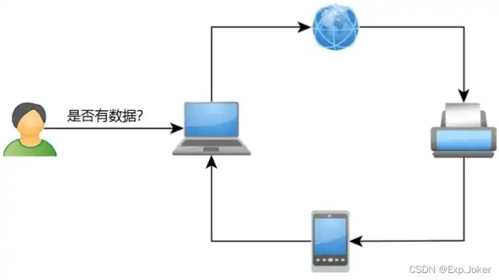 深入解析，高效远程登录网站服务器的多种方法及技巧，如何远程登录网站服务器端口