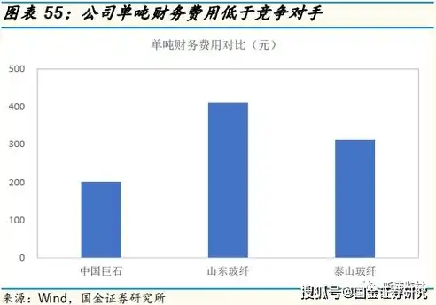 深度解析成本优化公式，企业降低成本、提升竞争力的秘诀，成本优化公式是什么