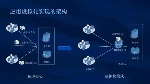 揭秘虚拟化技术，五大显著特点引领未来信息化浪潮，虚拟化技术的特点和发展是什么样的