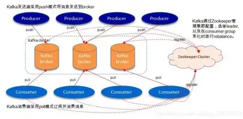 分布式存储技术指标深度解析，性能、可靠性与可扩展性的多维考量，分布式存储是什么概念