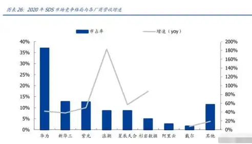 分布式存储技术指标深度解析，性能、可靠性与可扩展性的多维考量，分布式存储是什么概念