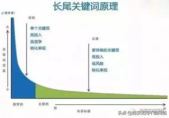 揭秘长尾关键词特征，优化策略与实战技巧解析，长尾关键词特征的是