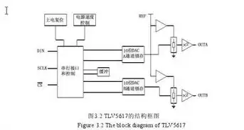 深度解析F5硬件负载均衡，技术优势与应用场景全面解读，硬件负载均衡F5