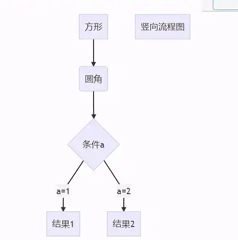 深入解析，如何轻松导出网站源码，掌握网站核心内容，怎么导出网站源码信息