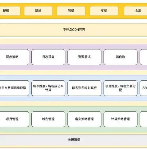 深度解析，服务器域名价格波动因素及投资策略，服务器域名价格怎么算