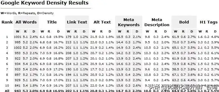 关键词密度，优化SEO的黄金比例揭秘，关键词密度什么意思