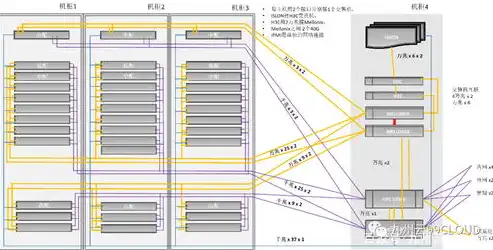 探索租服务器空间的奥秘，全方位解析与实战指南，租服务器空间一年费用