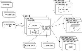 软件定义网络实验，探索网络架构的智能化变革之路，软件定义网络实验教程pdf