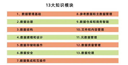 深入了解CDGA数据治理认证报名流程，开启数据治理职业生涯新篇章，cdga数据治理工程师