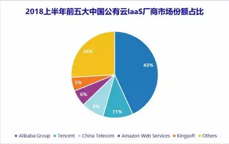 优帮云，创新驱动的云计算解决方案，助力企业数字化转型，关键词搜索优化教程