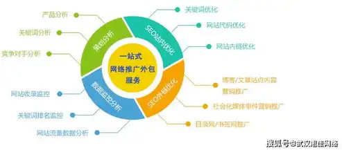 SEO特点解析，优化策略与实战技巧全攻略，seo的特点是什么