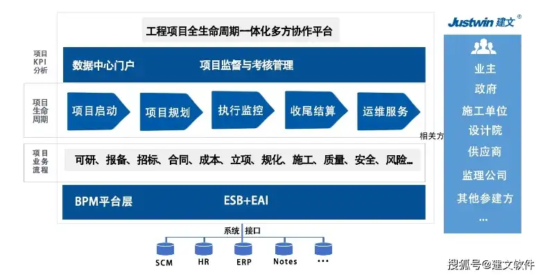 揭秘工程公司网站源码，解析其核心架构与功能实现，工程公司网站源码查询