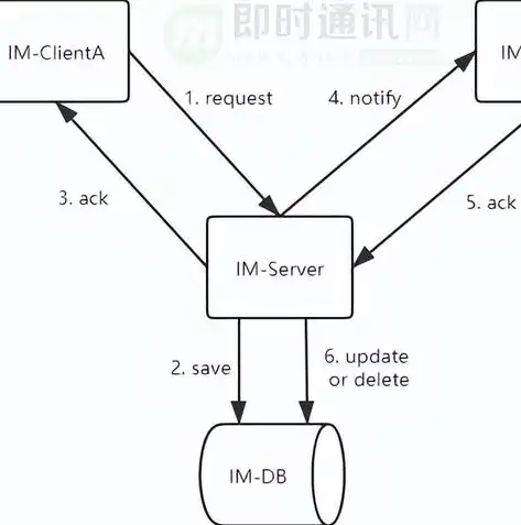 浪漫满溢，时光流转——打造个性化响应式表白网站源码，让爱意随风起舞，表白网站制作源代码