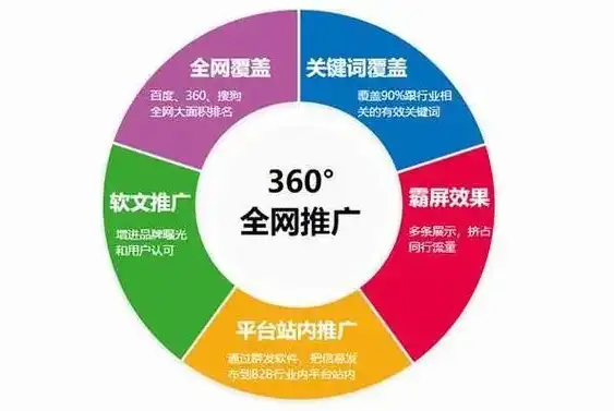 全方位SEO推广方案外包，助您轻松实现网站流量翻倍！，seo推广方案外包怎么做