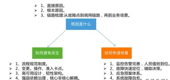 网络故障排除的艺术，遵循四大原则，高效解决问题，排除网络故障一般采用什么原则解决