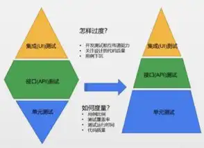 深度解析，压力测试在评估职位潜能中的应用与优势，压力测试是用于评估