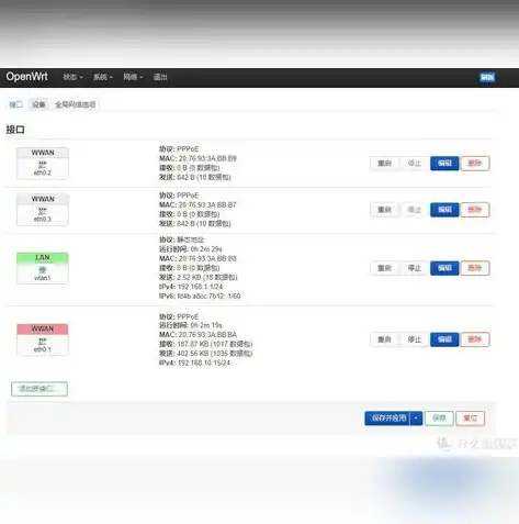 深度解析OpenWrt均衡负载策略，优化网络流量，提升网络性能，openwrt均衡负载