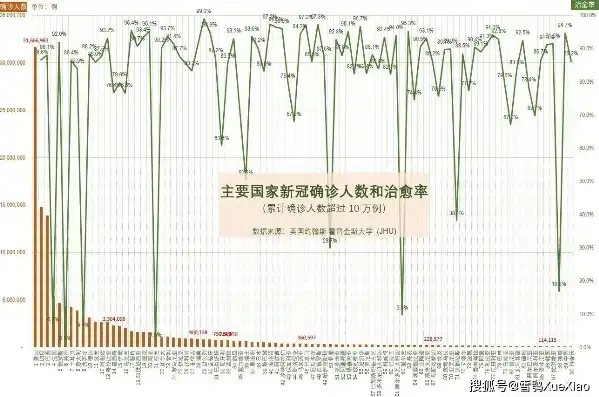 全球疫情新趋势，多维度数据分析揭示病毒传播与防控策略，全球各地新增数据分析报告