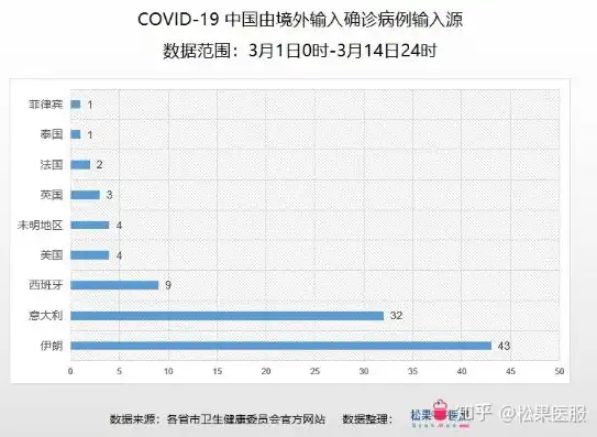 全球疫情新趋势，多维度数据分析揭示病毒传播与防控策略，全球各地新增数据分析报告