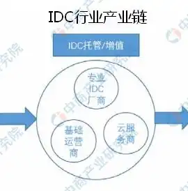 揭秘服务器托管IDC，全方位解析数据中心的核心优势与挑战，服务器托管idc机房采购