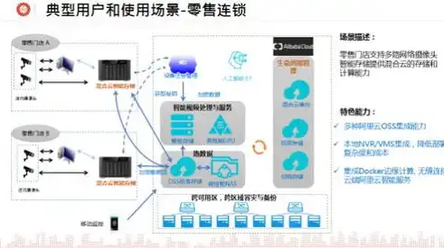 混合云盘规则解析，融合优势，构建高效数据管理新生态，混合云盘规则是什么