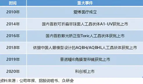 深度解析，投资医疗器械网站源码，开启您的医疗器械投资新篇章，医疗器械投资项目