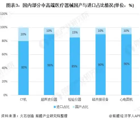 深度解析，投资医疗器械网站源码，开启您的医疗器械投资新篇章，医疗器械投资项目