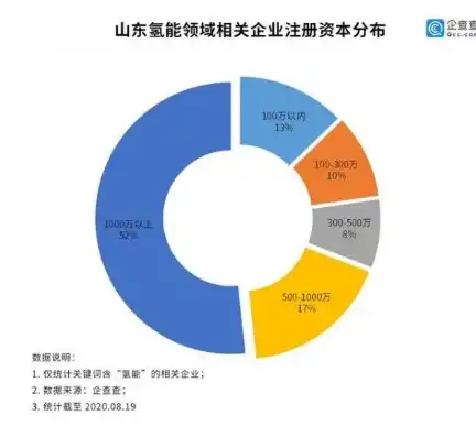 山东企业关键词排名稳定策略，全方位解析与实战技巧，山东35条关键产业链名单