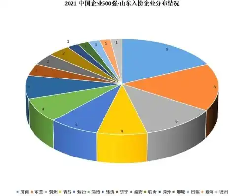 山东企业关键词排名稳定策略，全方位解析与实战技巧，山东35条关键产业链名单