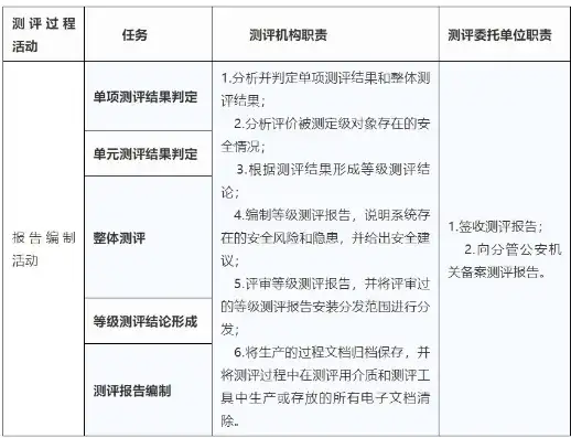 深入解析，安全评估报告的内涵、作用及撰写要点，什么叫安全评估报告制度