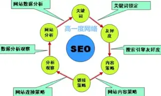 深度解析企业SEO优化站7.6，揭秘优化策略与实战技巧，企业seo整站优化方案