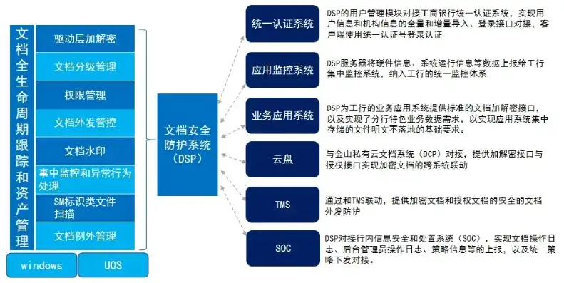 构建高效、安全的统一文件存储解决方案，策略与实践，统一文件存储方案有哪些