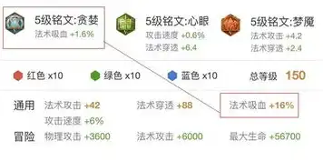 揭秘行业关键词排名，优化策略与实战技巧全解析，行业关键词排名怎么排