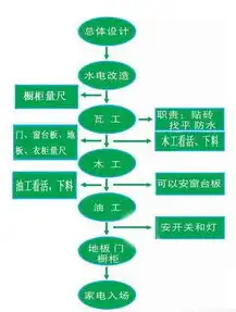 存储服务器备案攻略，了解流程、准备材料，轻松应对合规要求，存储服务器要求