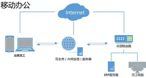 存储服务器备案攻略，了解流程、准备材料，轻松应对合规要求，存储服务器要求