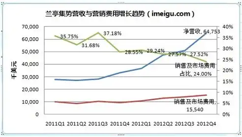 高效优化关键词策略，让你的内容在搜索引擎中脱颖而出，如何把关键词做到首页