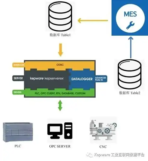 打造高效安全的服务器托管过滤系统，助力企业构建数字化防线，服务器托管在厂商优缺点