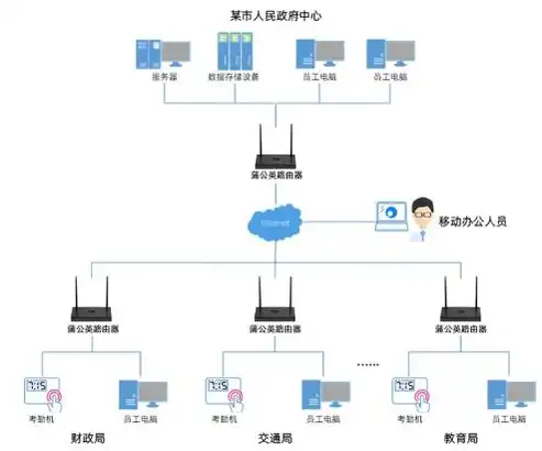 打造高效安全的服务器托管过滤系统，助力企业构建数字化防线，服务器托管在厂商优缺点