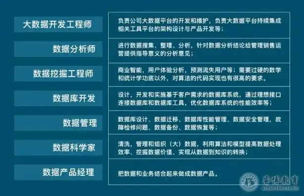 深度解析数据治理证书，职业发展新航标，数据治理证书有哪些