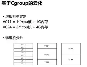 高效故障排除设置，打造卓越IT运维体系的关键步骤，故障排除设置在哪里