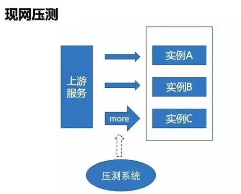 高效故障排除设置，打造卓越IT运维体系的关键步骤，故障排除设置在哪里