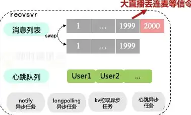 揭秘房产中介网站源码，技术架构、功能模块及优化策略深度解析，房产中介网站 源码是什么