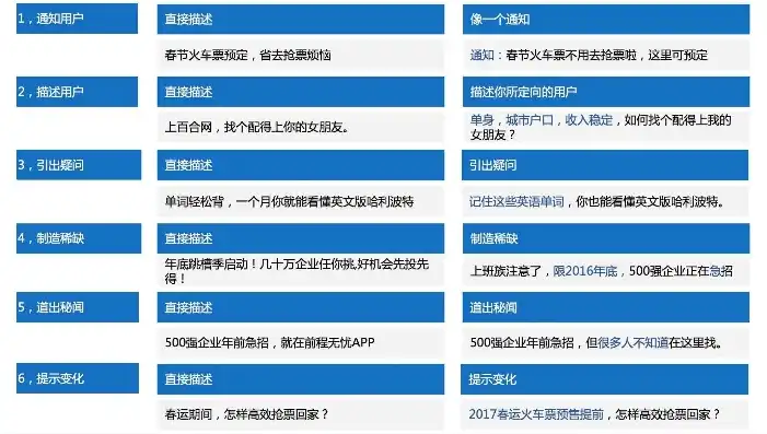 打造个性化网站，从构思到上线，全方位开发攻略，开发网站用什么语言