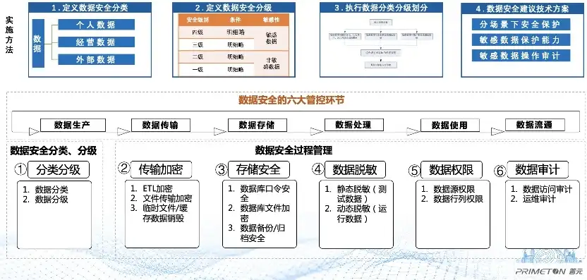 数据时代，标准、质量与安全的和谐共融，数据质量标准包含哪些